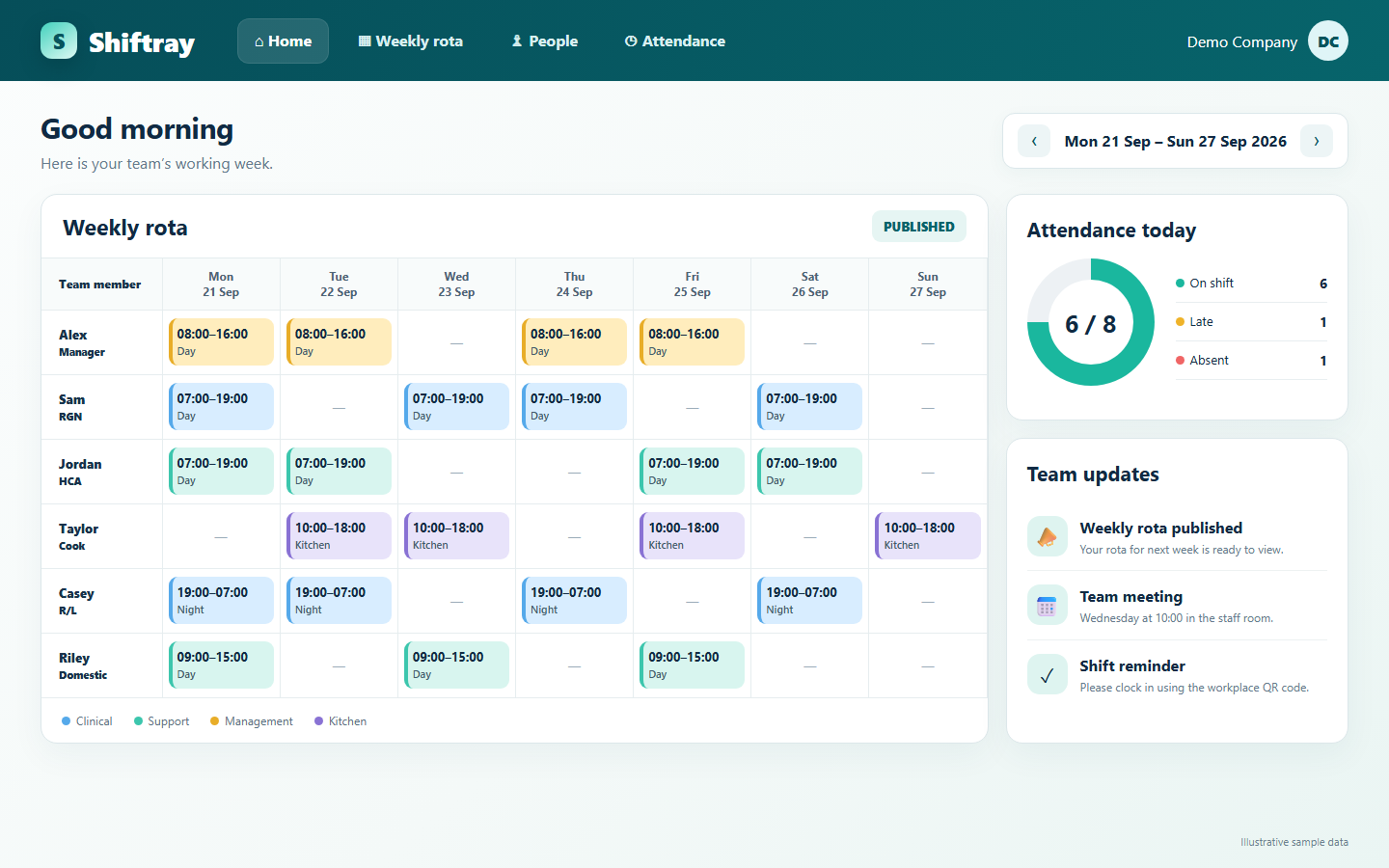 Shiftray demo with a fictional weekly workplace rota and attendance overview